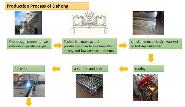 Hot Sale Superior Quality Aluminium/Wrought Iron Household Side Gate