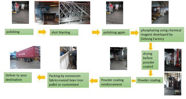 Hot Sale Superior Quality Aluminium/Wrought Iron Household Side Gate